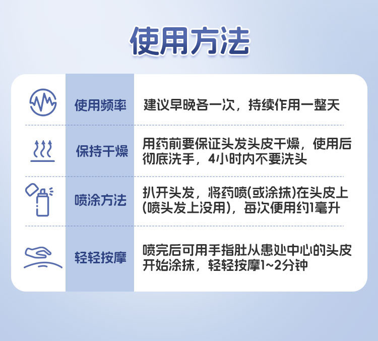米诺地尔详情页2025-1-21_12.jpg